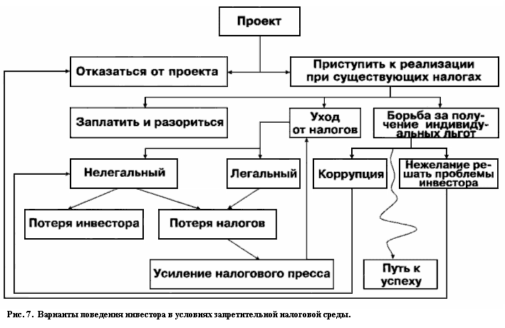 Реферат: Соглашение о разделе продукции