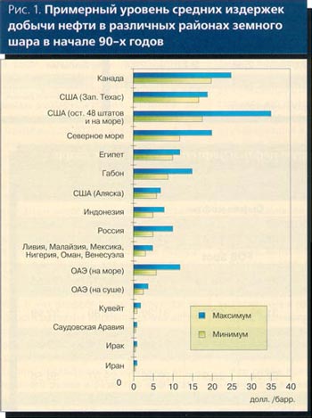 Рисунок 1