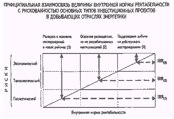 Рисунок 1А