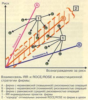 Рисунок 1Б