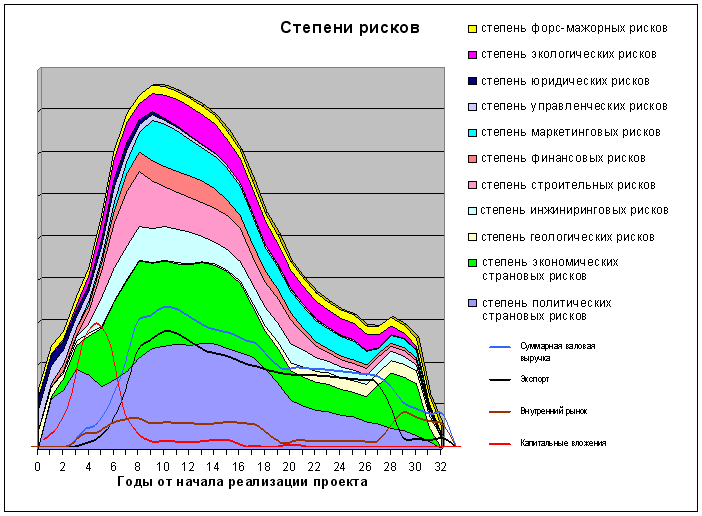 виды рисков